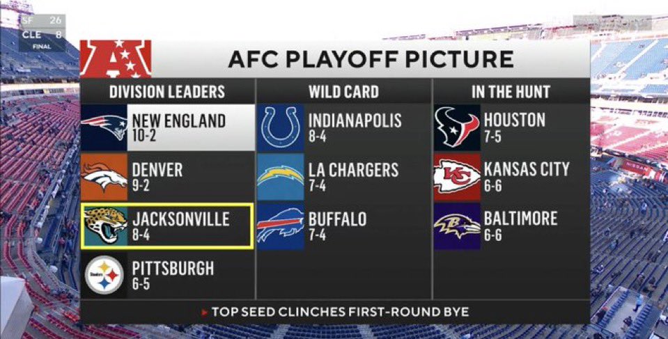 BoldCityBeat's tweet photo. How we feeling, Jacksonville? #duuuval https://t.co/EijzjdeQRq