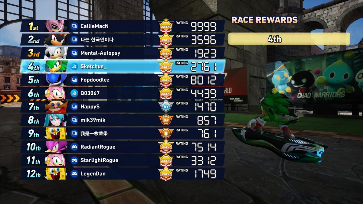 <a href="/CallieMacN/">CallieMacN</a> Me and my friends have lost to you too many times and right when I mention seeing you again in a race you appear! Luckily we didn’t get last. Please never pick Chao Park Again…