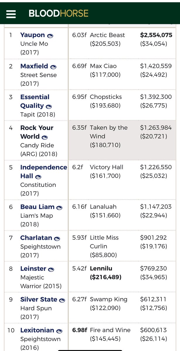 #مزاد_نادي_سباقات_الخيل 2025 

اليوم الثاني 2️⃣ :

مهره حمراء توليد خارجي رقم ( 92 ) 

الاب : Rock Your World

كسبان 3 مرات منها شوط 
RUNHAPPY SANTA DERBY G1

اول دفعه له السنه هذه ومحتل المركز الرابع على فحول الدفعه الاولى وانتج مهره كسبانه G3  من مشاركتين 

الام : كسبانه بعمر