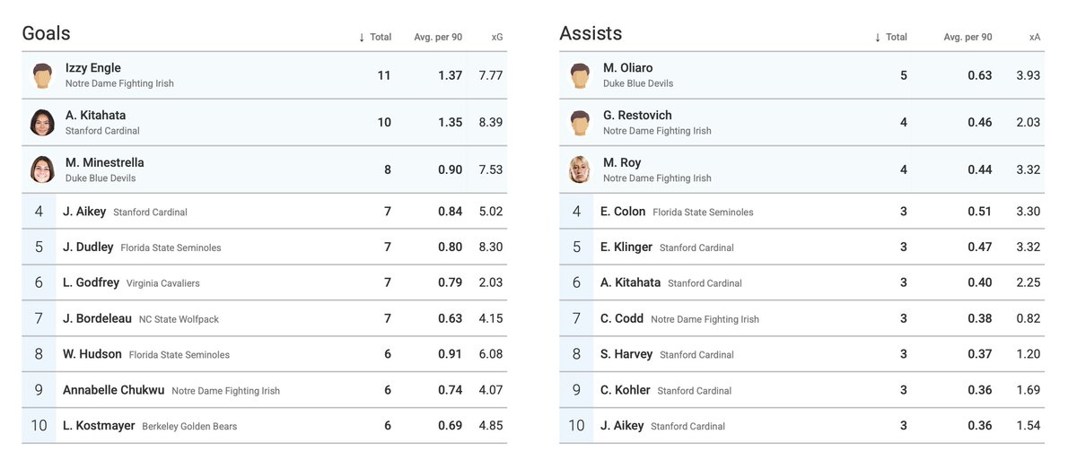 Chris Henderson tweet media