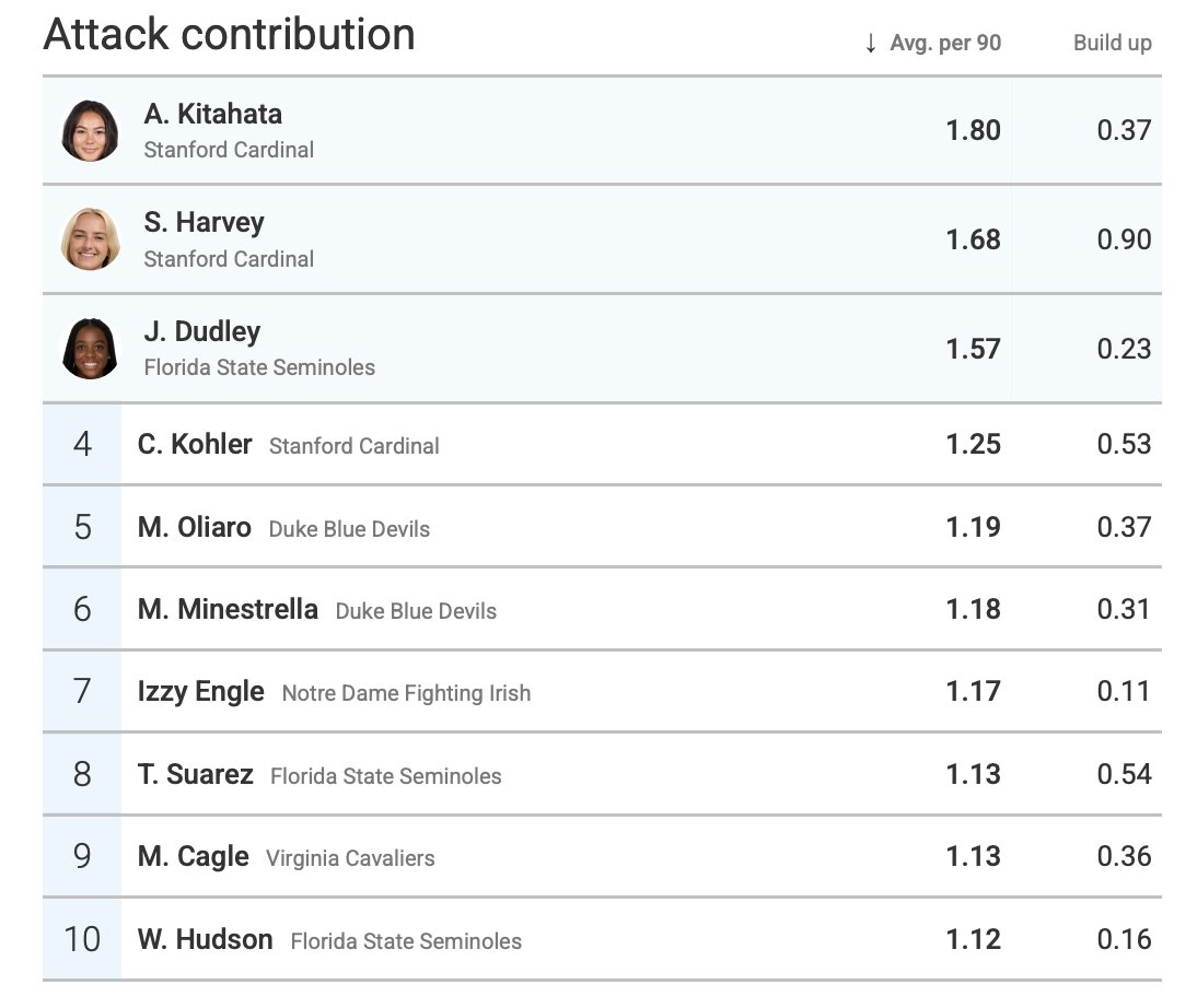 Chris Henderson tweet media