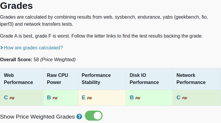 vpsbenchmarks's tweet image. All tests results are in for dogado Cloud Server L 4.0: 21.99€ #VPS, 8 cores, 16.0GB 
vpsbenchmarks.com/trials/dogado_… #cloudcomputing