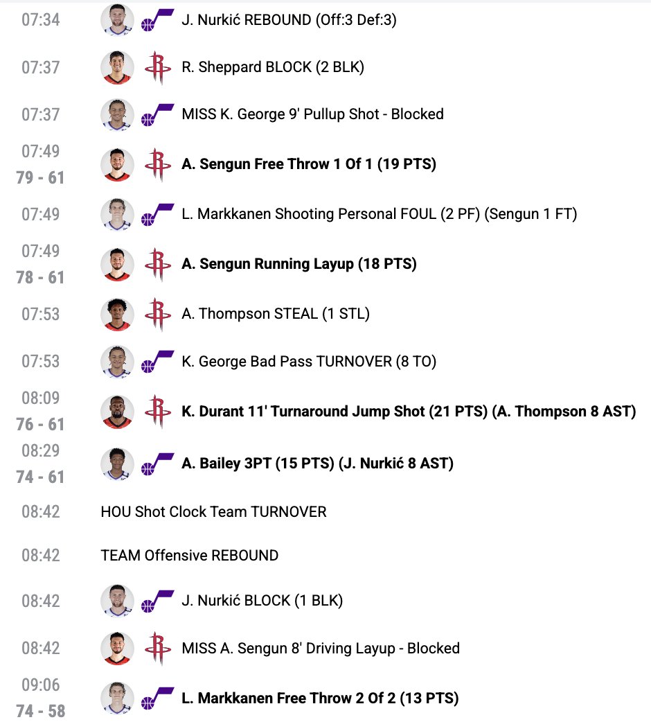 NBAStatAuditor's tweet image. 🚨NBA STAT ERROR🚨
11/30: Rockets @ Jazz🏀

At 7:49 in the 3Q: Amen Thompson passes to Sengun for a running layup

But the books don't credit Amen for the clear assist?!

Spread the word to get this fixed🗣️