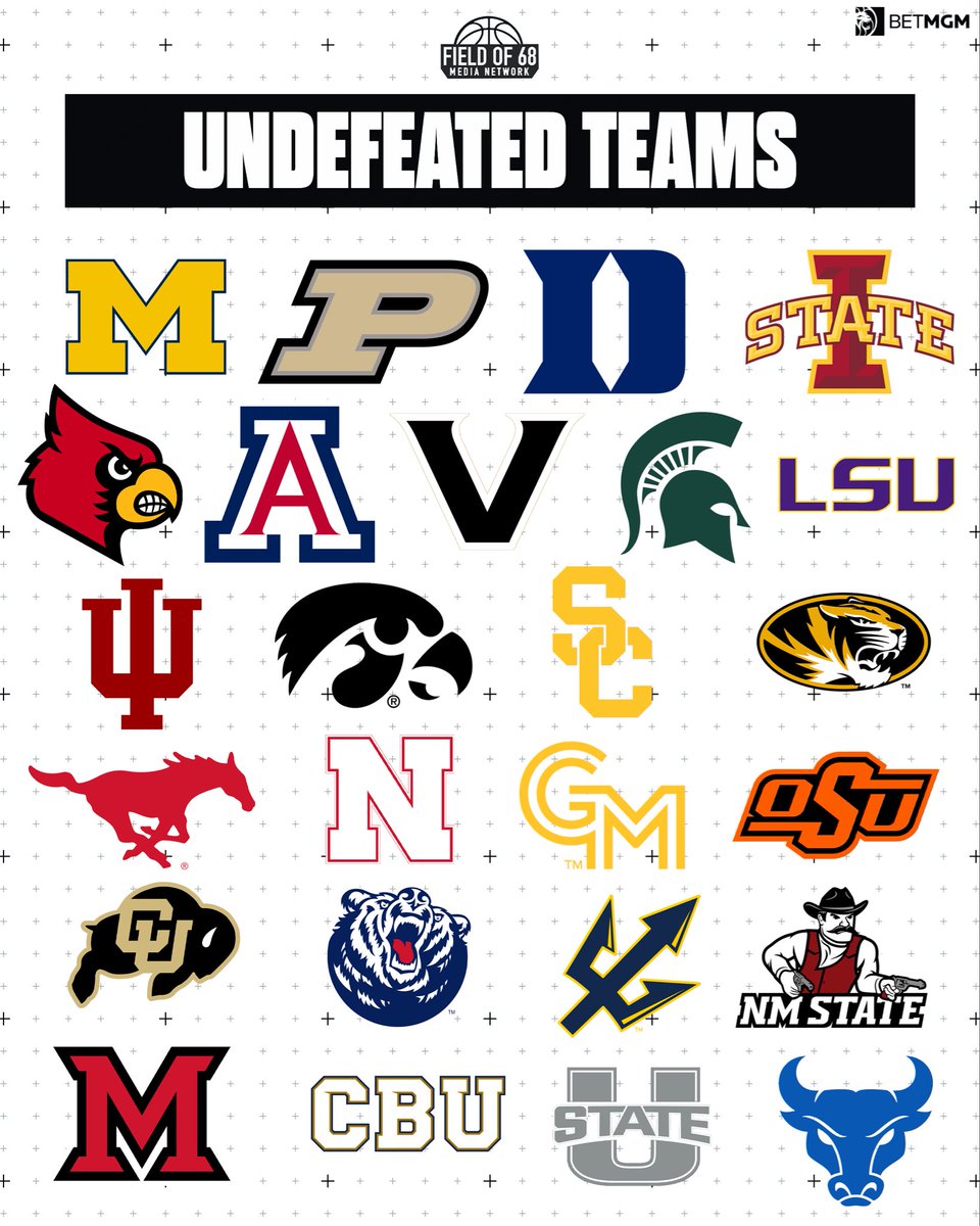 TheFieldOf68's tweet image. There are only 25 undefeated teams left… 7 of them are from the Big Ten 👀