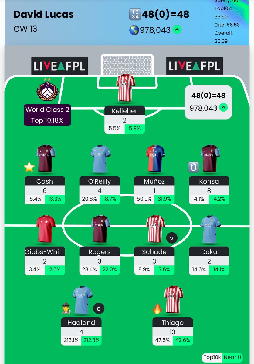 Not a great fh but a green arrow.