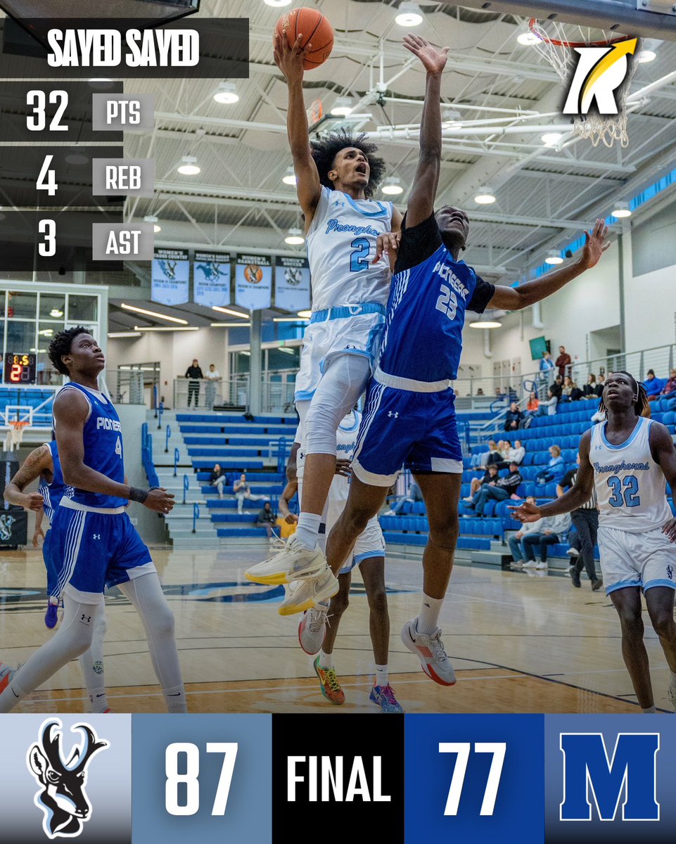 JC4PT's tweet image. JC: 6’5 sophomore guard Sayed Sayed of Gillette College delivered a strong 32-point performance, adding 4 rebounds and 3 assists while shooting 12-for-13 from the free-throw line in an 87–77 victory.