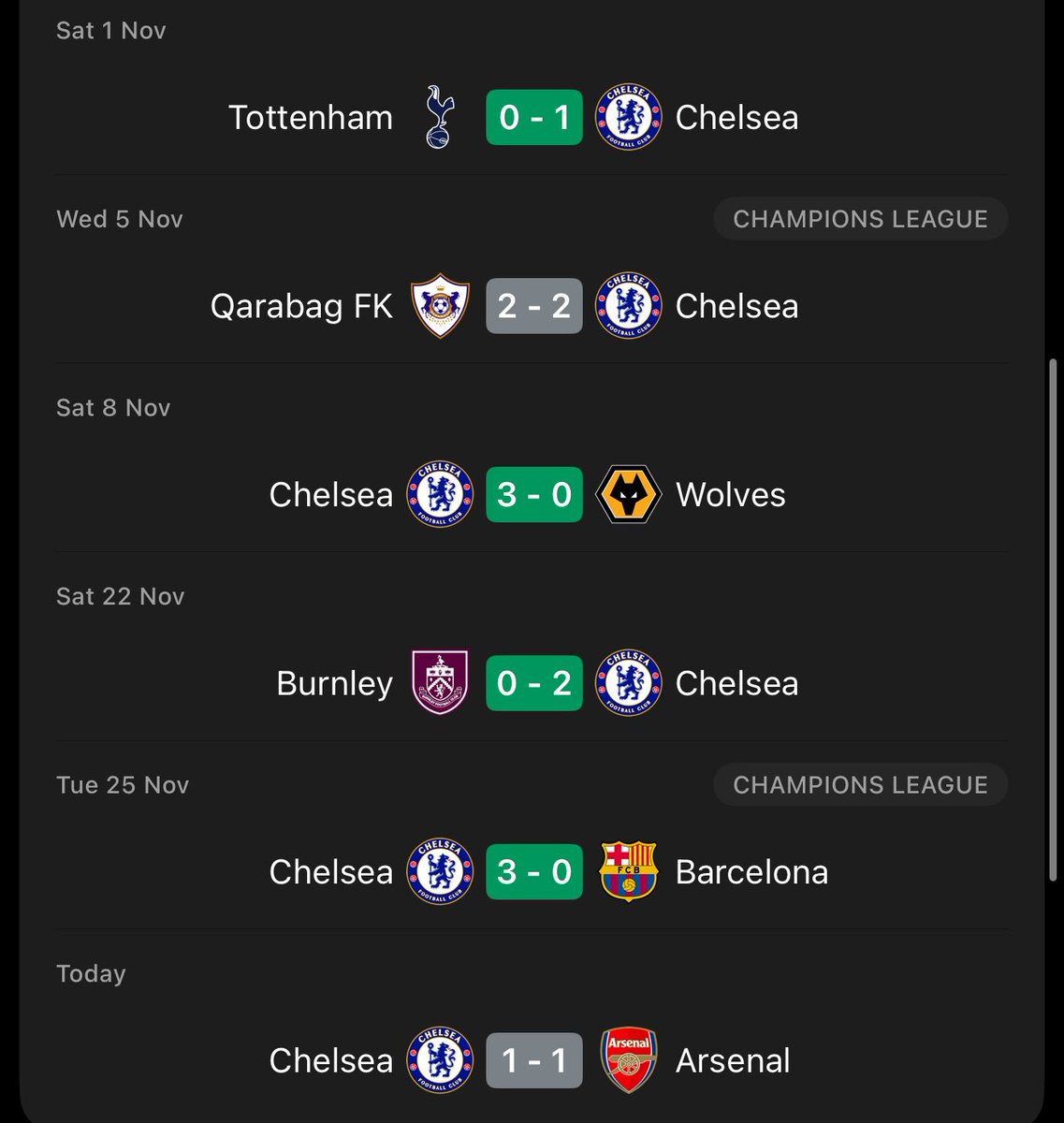CFCPys's tweet image. Chelsea’s November is now over. Here’s how it went 👇🏻 🔵