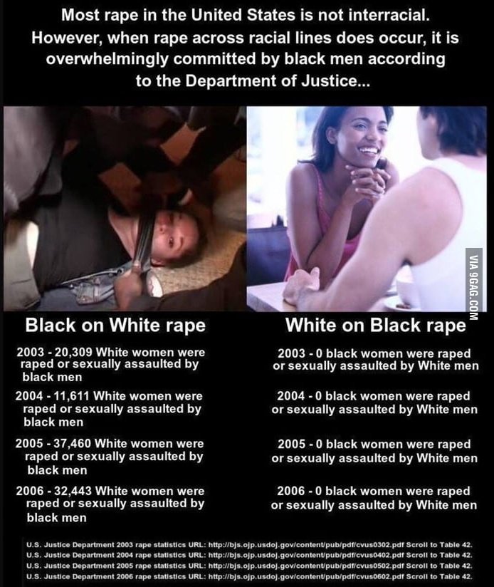 RusGarbageHuman's tweet photo. >what has it got to do about race

I'm not seeing Japanese men attacking black women.
Not seeing White men attacking black women. 

It only seems to go one way and we need to ask why this is allowed. https://t.co/DYkVUtME0K