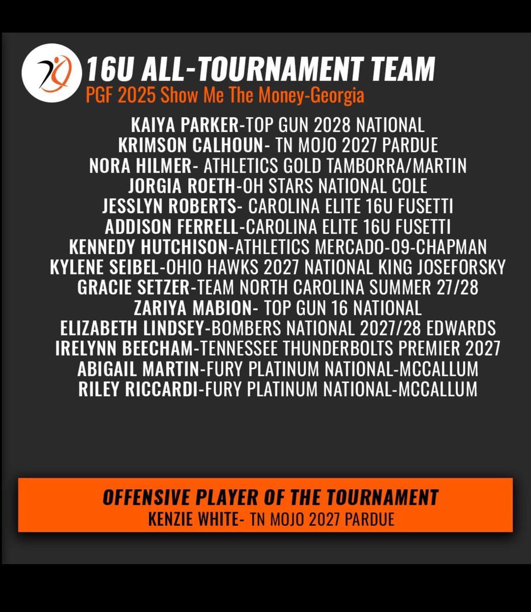 Honored to make the All-Tournament Team for the second tournament in a row! <a href="/CofCSoftball/">Charleston Softball</a> <a href="/clemsonsoftball/">Clemson Softball 🥎</a> <a href="/CoastalSoftball/">Coastal Carolina SB</a> <a href="/CornellSoftball/">Cornell Softball</a> <a href="/CSUBucsSoftball/">Charleston Southern Softball</a> <a href="/CharlotteSB/">Charlotte Softball</a> <a href="/UTampaSoftball/">Tampa Softball</a> <a href="/FAUSoftball/">Florida Atlantic Softball</a> <a href="/ecu__softball/">East Carolina Softball</a> <a href="/JAX_Softball/">Jacksonville Softball 🥎</a> <a href="/FGCU_Softball/">FGCU Softball</a>