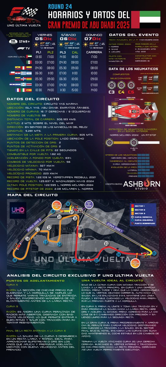 🙏 ¡Gracias por todo su apoyo en la #F12025!
Cerramos el año con la última infografía, la más completa de las redes del #AbuDhabiGP  
Ustedes hacen posible este proyecto.
En 2026 vamos con más🏁❤️

Si les gusta nuestro trabajo, compartan y den LIKE.
¡Nos vemos el próximo año! 🚀