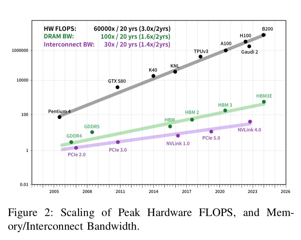 Ben Athiwaratkun tweet media