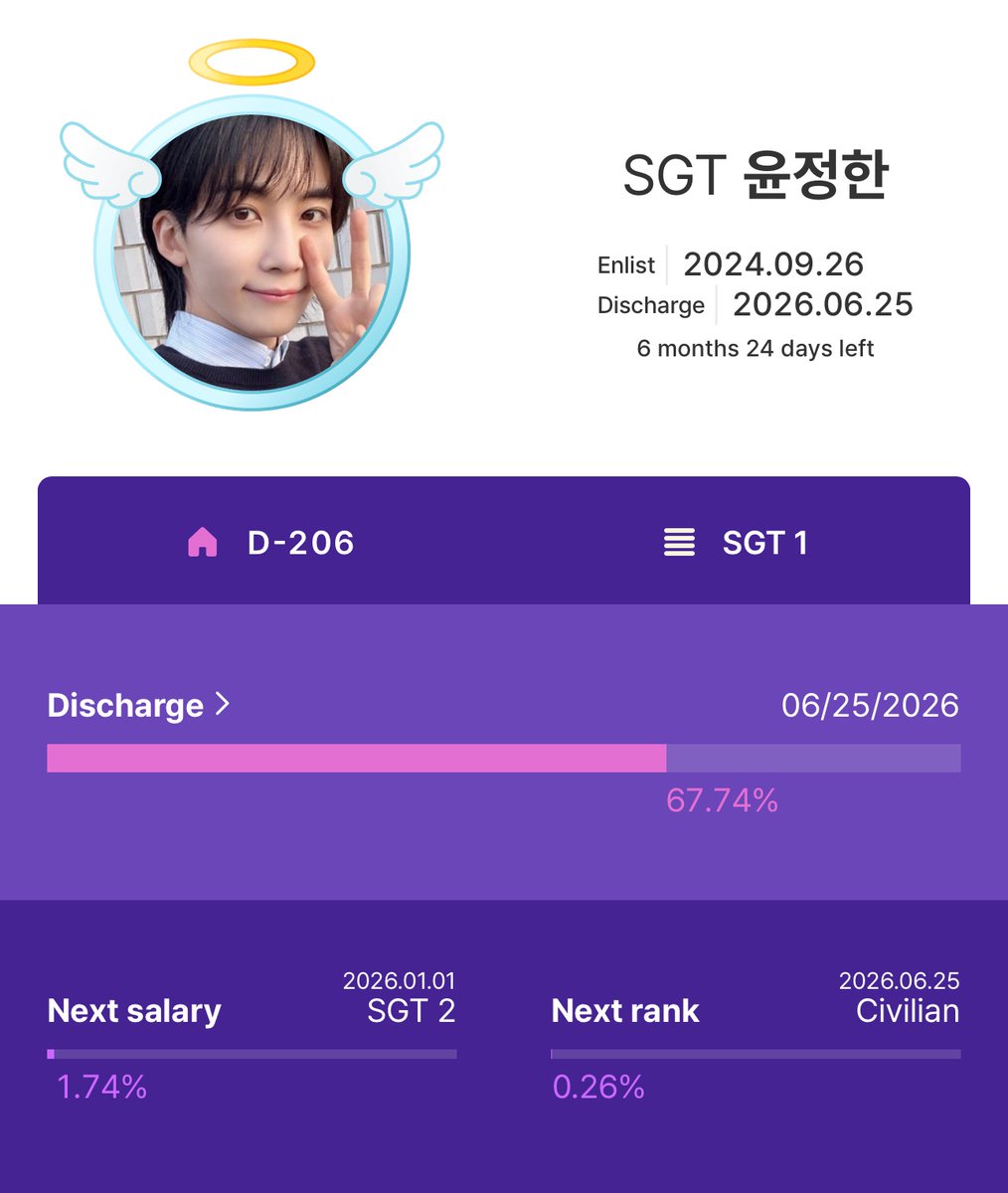 flamehanie's tweet image. JEONGHAN’S NEXT RANK IS CIVILIAN 🥹😭 IN 6 MONTHS AND 24 DAYS JEONGHAN WILL BE DISCHARGED AND RETURN AS A CIVILIAN 😭✊🏻 

based on goondori today, jeonghan was promoted to sergeant. but since he’s a social service worker, i don’t think that’s actually valid because that rank is…