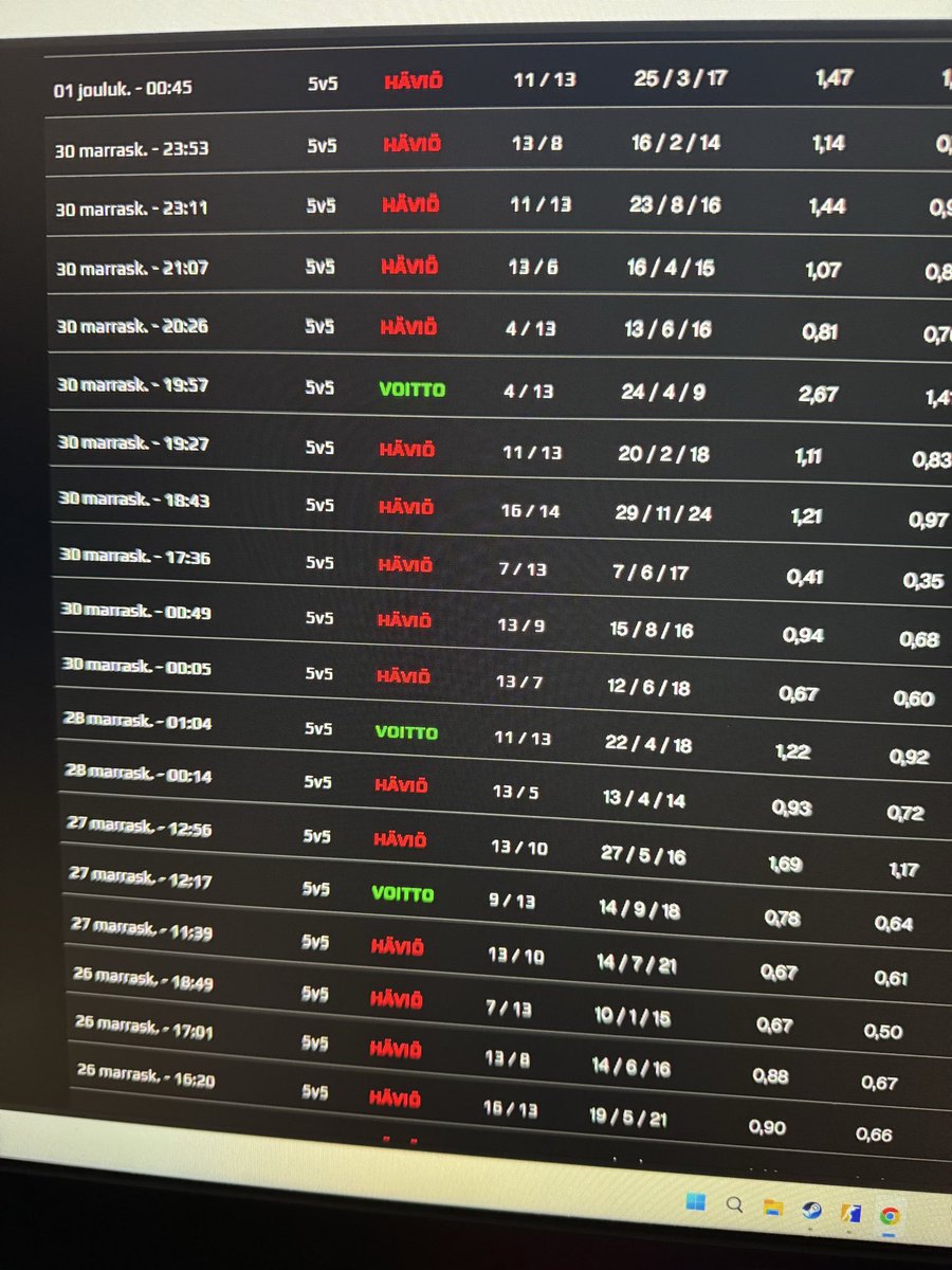 fantasions's tweet photo. after elo reset this is crazy... idk what to do... @FACEIT_Darwin please give elo back or good teammates😭 https://t.co/zSiWAo2WrL