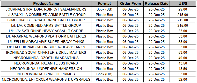 Email jay at discountgamesinc dot com with the items and quantities you want to order before Tuesday. When our numbers are confirmed, Jay will create an order for you before the listings go live!!