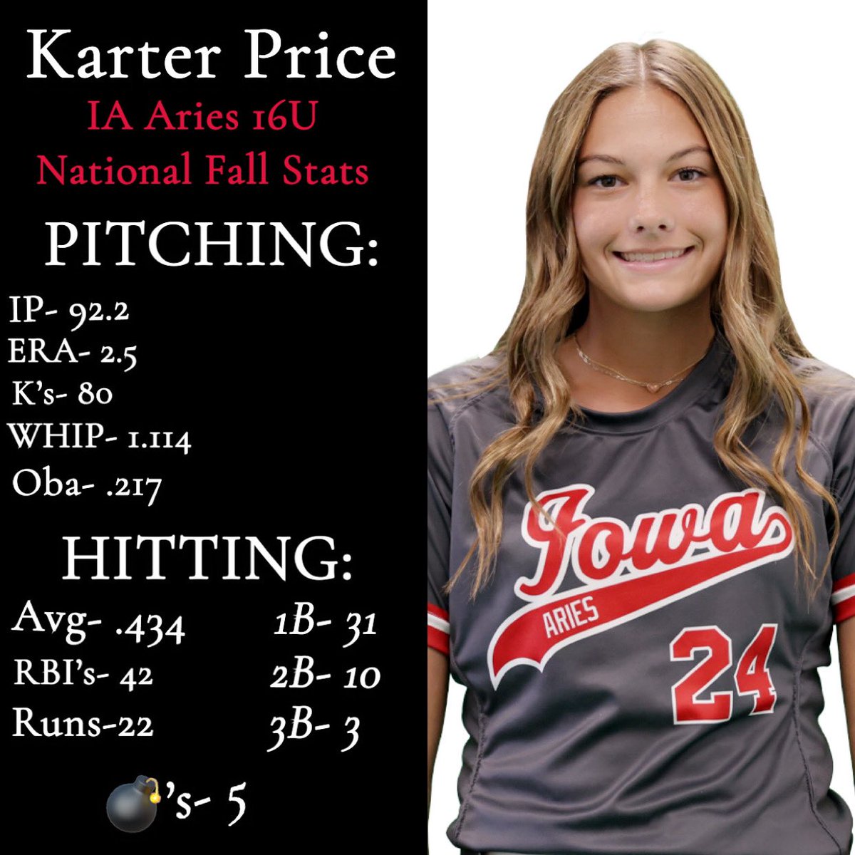 What a competitive and unforgettable season with my amazing team this fall! Can’t wait to get to work in the off-season!