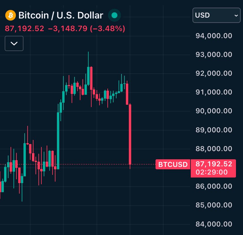 The chart watcher tweet media