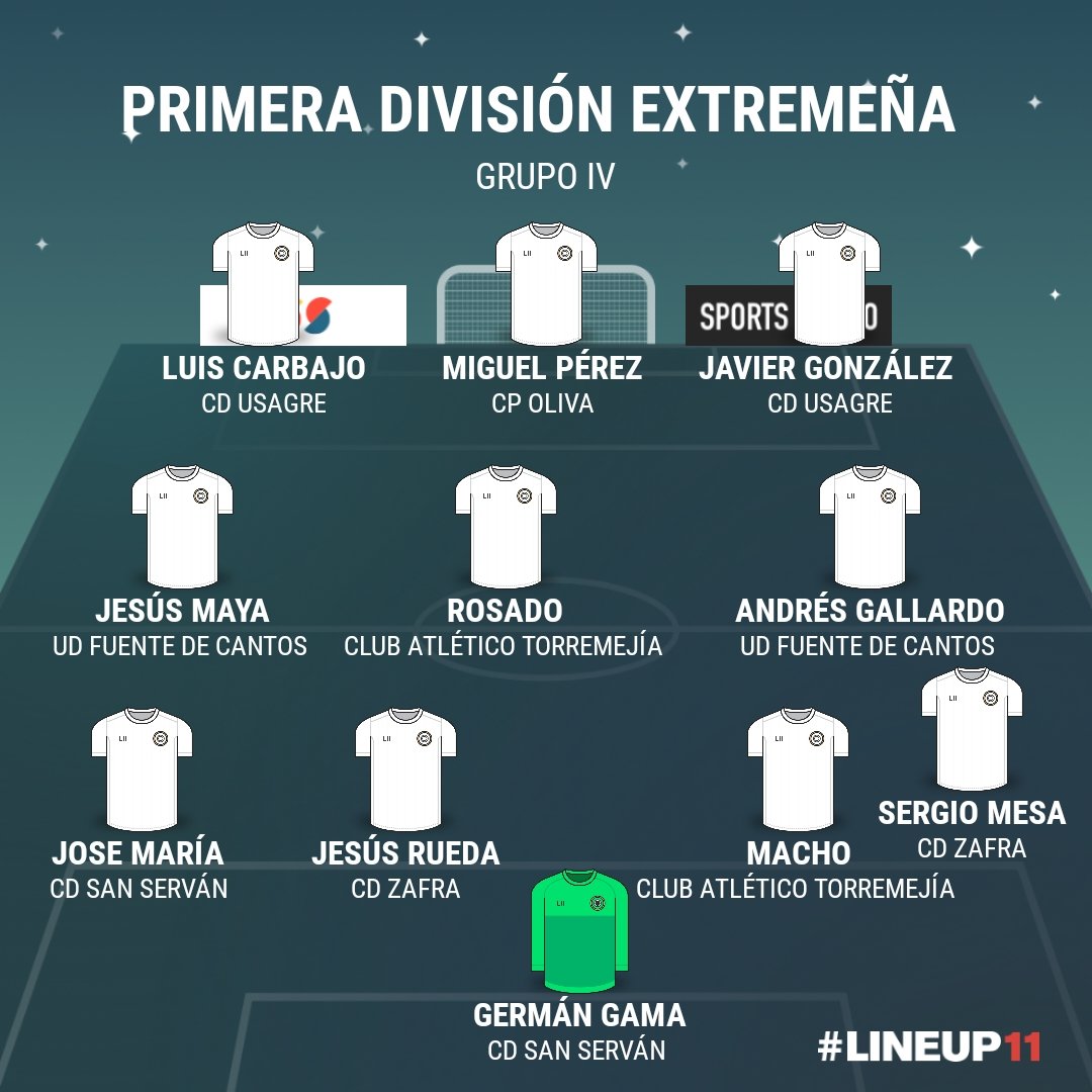 ▶️ Primera División Extremeña 

⚽ Once Ideal Grupo IV Jornada 10