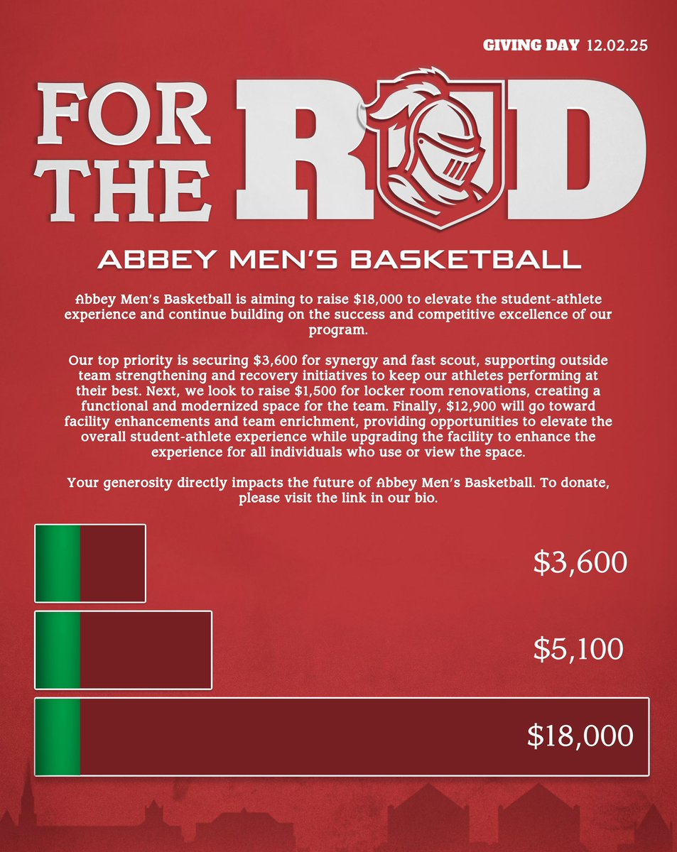 Belmont Abbey Men’s Basketball tweet media