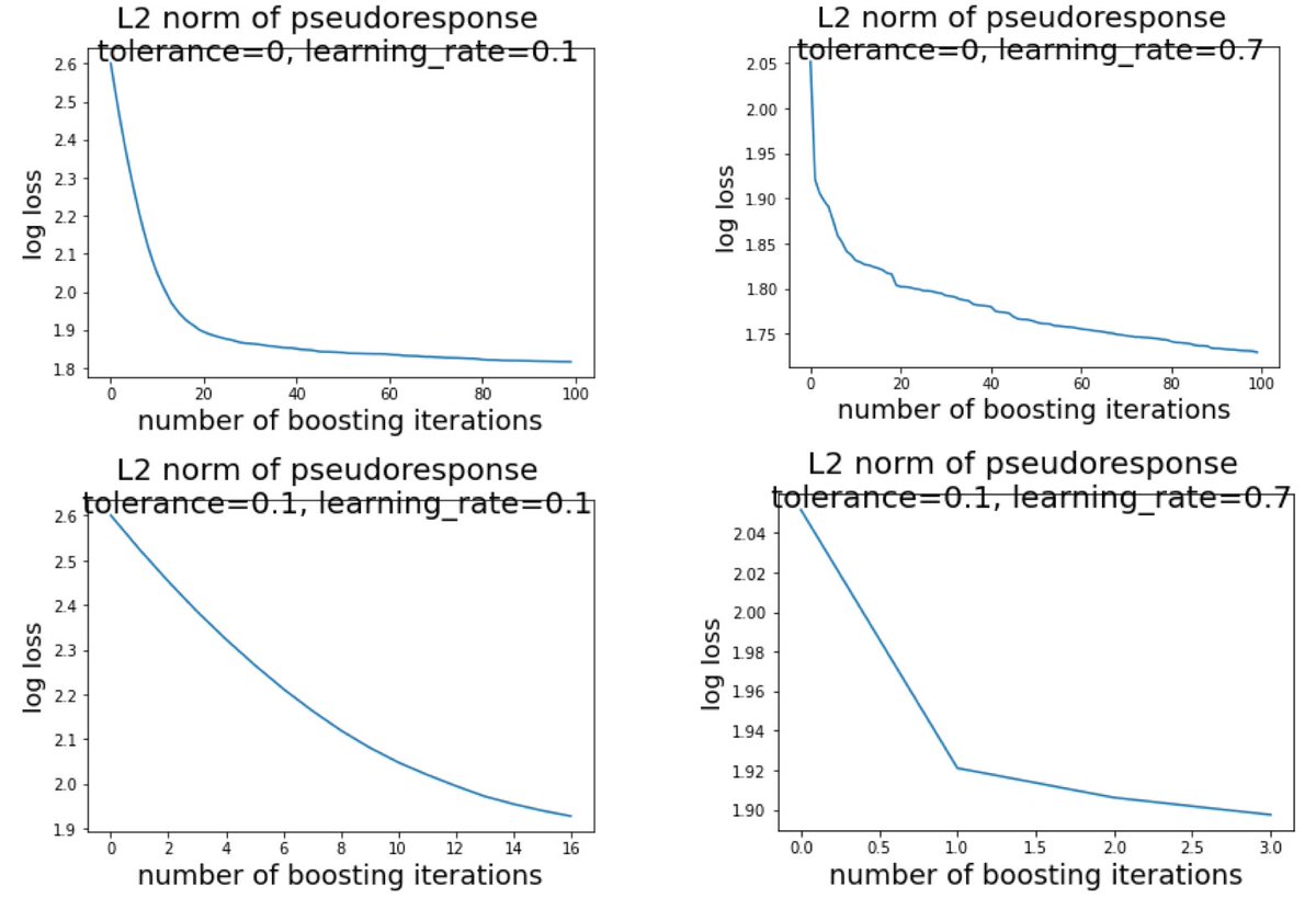 Techtoniqu76001's tweet image. Boosting nonlinear penalized least squares thierrymoudiki.github.io/blog/2020/11/2… #Techtonique #DataScience #Python #rstats #MachineLearning
