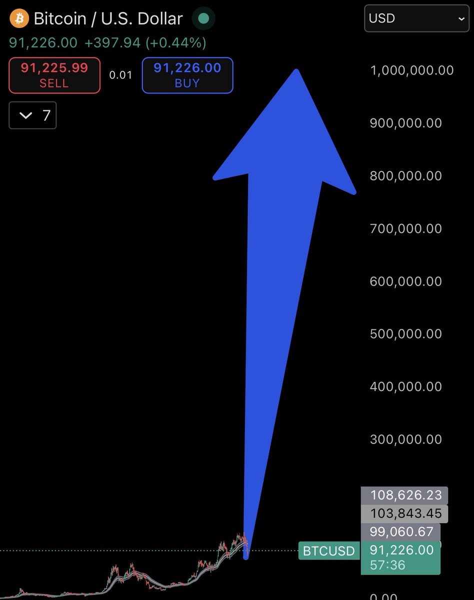 EllioTrades tweet media
