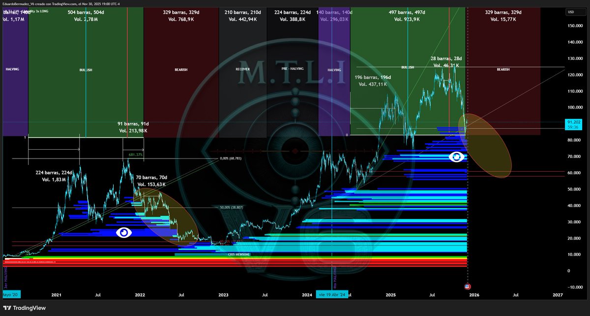 Especulando nomás... 🤫