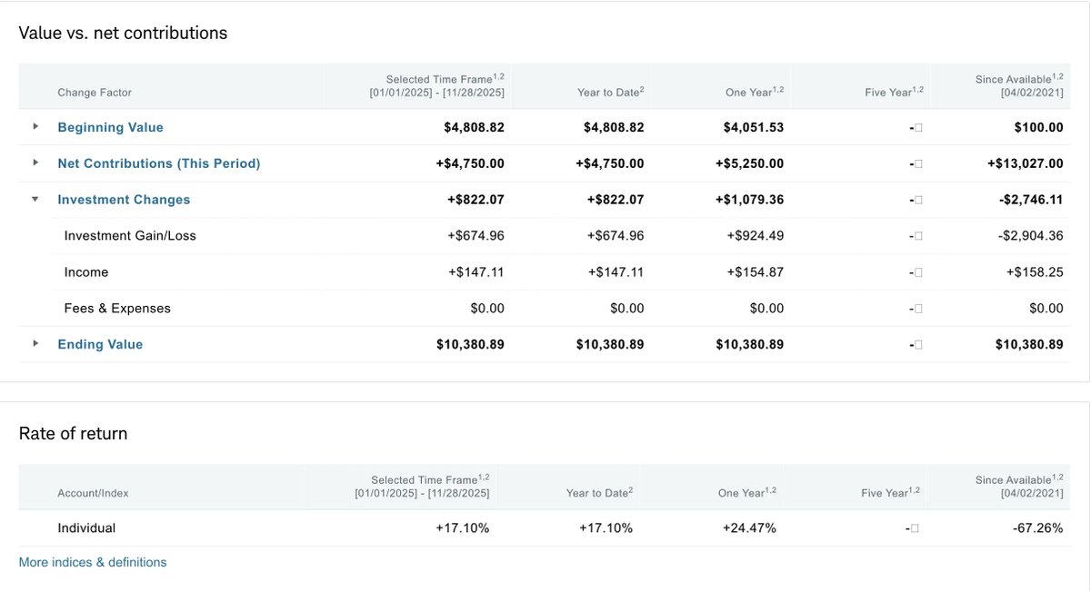 Selling Options HQ tweet media
