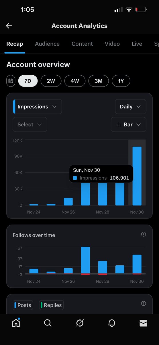 cryptodegengr's tweet image. What a day with another ATH for my impressions at +100k🚀

If you want to get your stats high and start getting paid from X drop a comment

Road to 5 million…