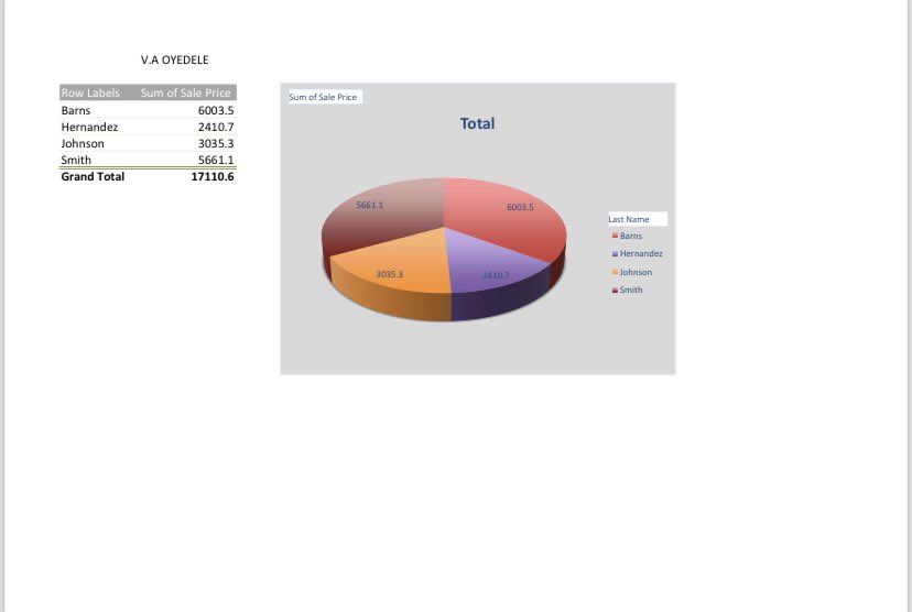 Ayanfethinks's tweet image. 9. Visualized results with a Pie Chart + data labels
Skills applied: Data cleaning, formulas, SUMIF, Pivot Tables, sorting/filtering, charts 🙈

#Excel #DataAnalysis #100DaysOfData

4,/4