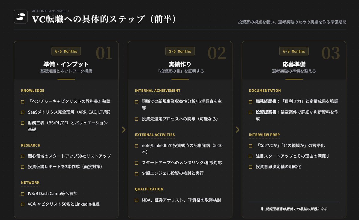 梅村和希 インテントリクルーティング事業本部長at Sales Marker/東京柔術倶楽部代表 tweet media