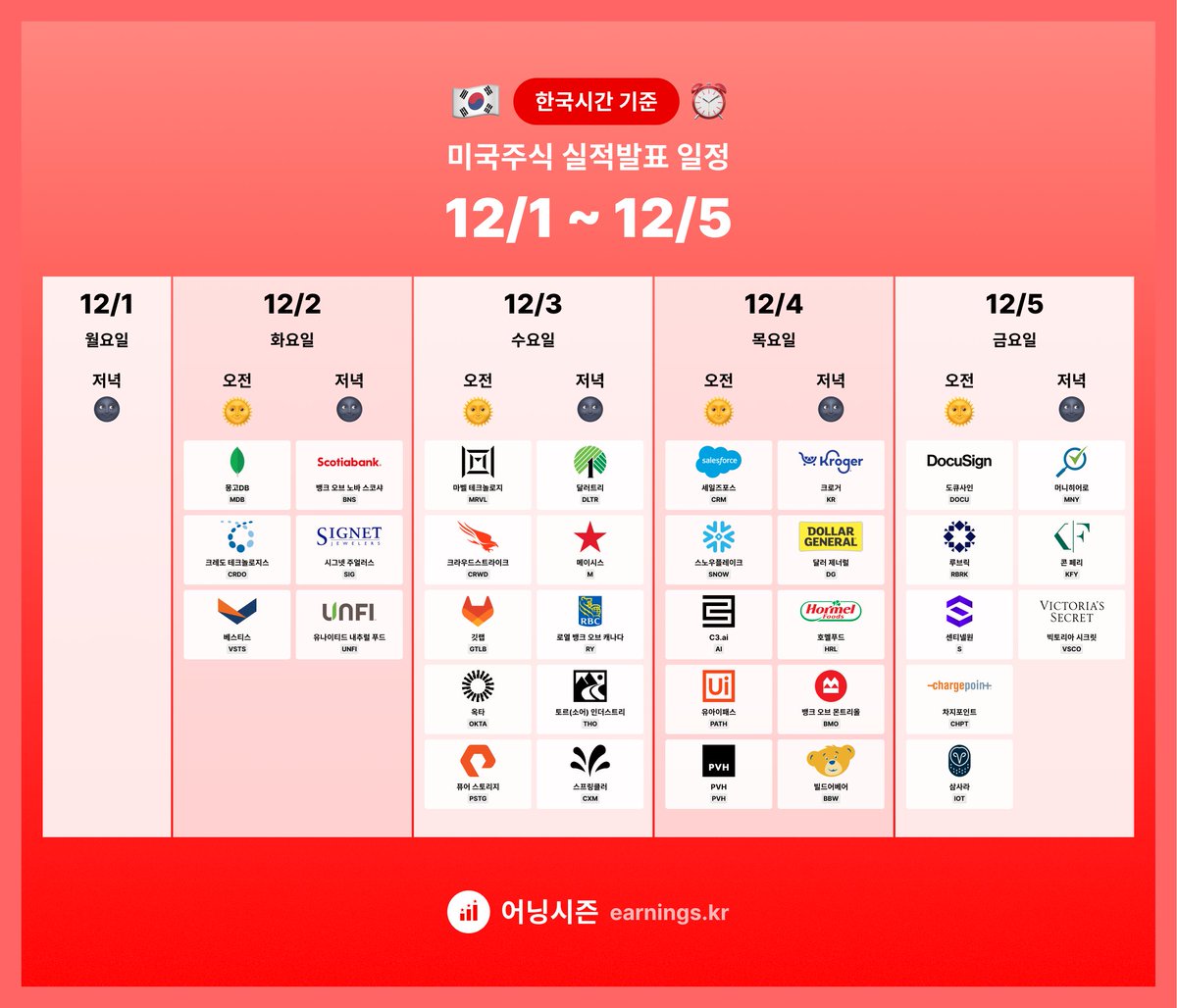 어닝시즌 🇺🇸📈 (@earningskr) / Highlights / X