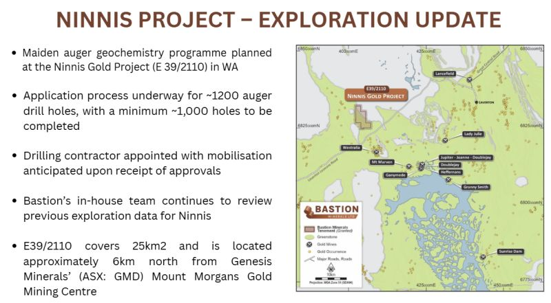 BastionLimited's tweet photo. Maiden auger geochemistry program to begin at the Ninnis #Gold Project in WA, with ~1,200 planned. Positioned 30km west of Laverton and just 6km from Genesis Minerals’ Mount Morgans Gold Centre, Ninnis sits in a world-class gold district. 

Read more: https://t.co/S17JtmMCex
$BMO https://t.co/Dwcj7ab3AZ