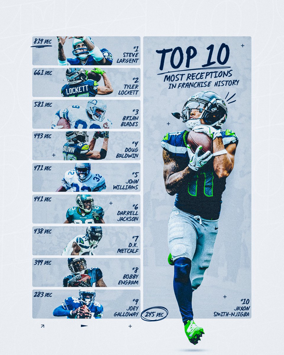 The legacy continues. @jaxon_smith1 