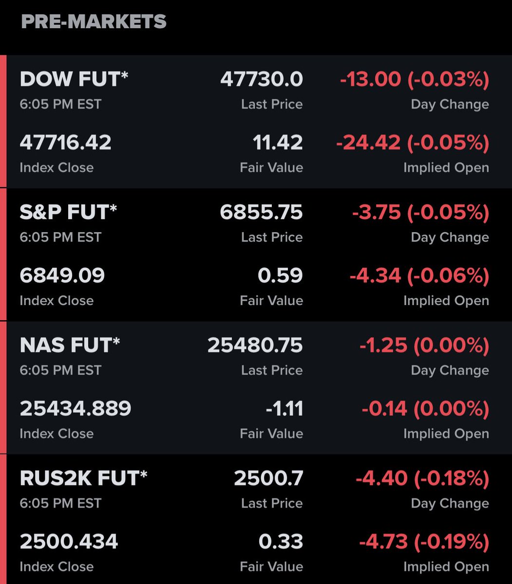 🔵MARKETEVANS: "I futures azionari tornano: ci avviciniamo all'apertura del mercato"