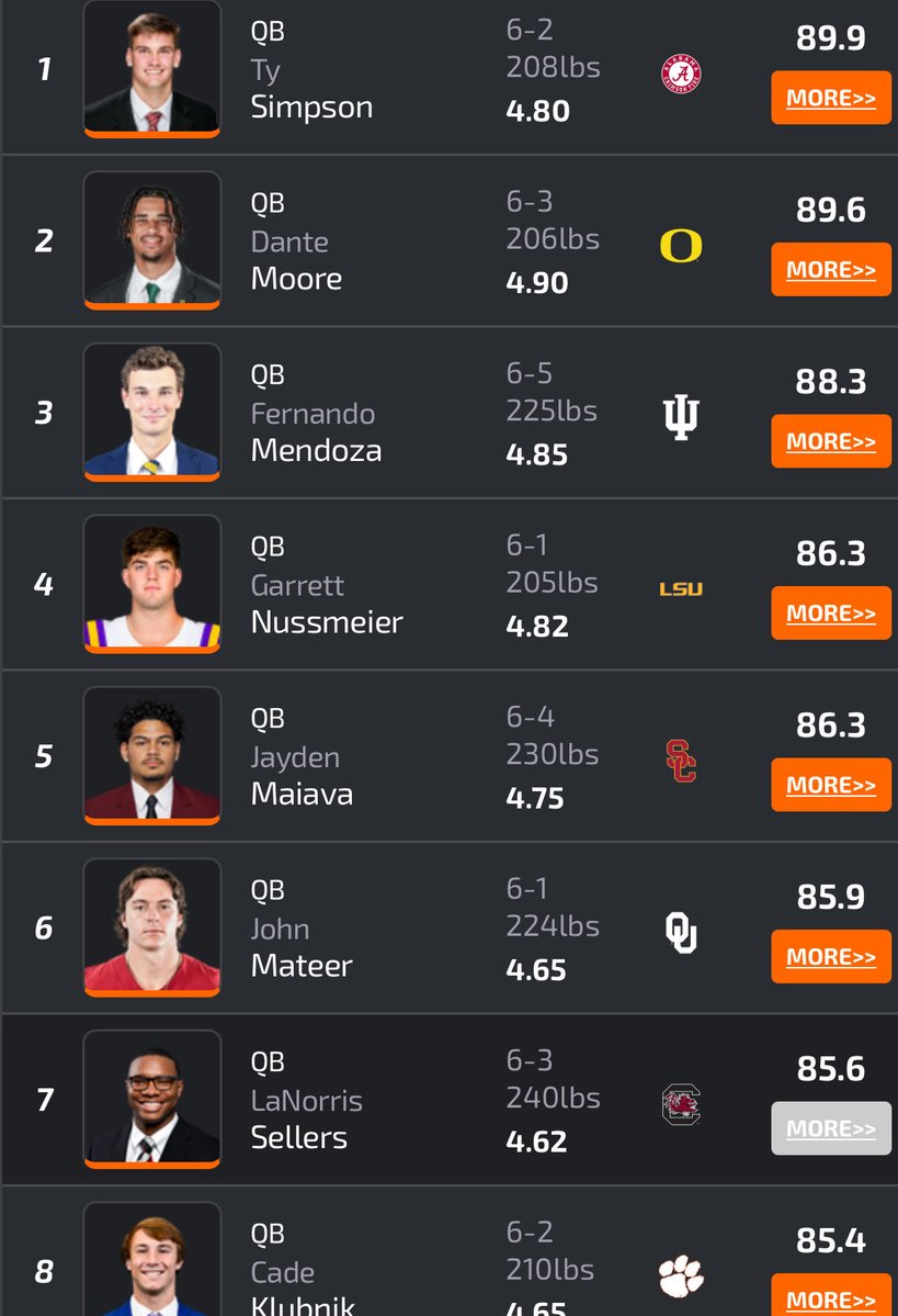 Alright #vikings fans. As we watch the #seahawks dismantle us, it’s time for our annual ritual. In the words of the Gulfstream Park race caller “who do you like here?” In 2026