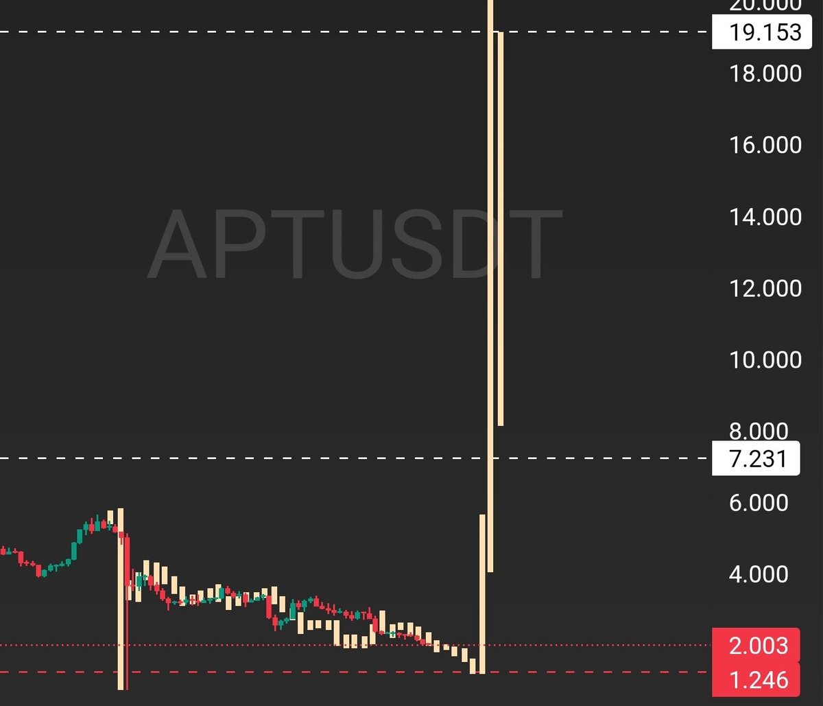 ساحر الكريبتو | crypto magic 🔥💸 tweet media