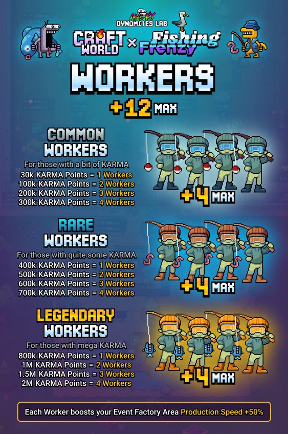 jenxang08's tweet image. Hi @AngryDynomites  and @FishingFrenzyCo friends!

The collaboration between Angry Dynomites and Fishing Frenzy is finally becoming a reality, and this is your chance to get ahead of the pack.

If you want to secure a strong position on the leaderboard, these workers will be…