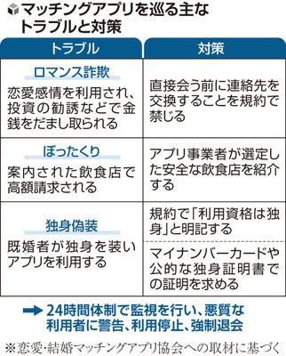 livedoornews's tweet photo. 【訴訟】婚活アプリで独身とウソ、「貞操権を侵害」と交際男性に賠償命令
https://t.co/Aew1OHYXZA

女性は独身限定の婚活アプリで男性と出会ったが、妻子がいたと交際解消後に知った。性的関係を持つ相手を自ら決定できる「貞操権」の侵害を訴え、大阪地裁はそれを認め55万円の支払いを男性に命じた。 https://t.co/w8H4adDU5Q
