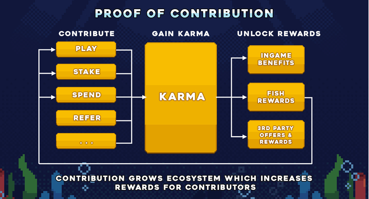 jenxang08's tweet image. Hi @AngryDynomites  and @FishingFrenzyCo friends!

The collaboration between Angry Dynomites and Fishing Frenzy is finally becoming a reality, and this is your chance to get ahead of the pack.

If you want to secure a strong position on the leaderboard, these workers will be…