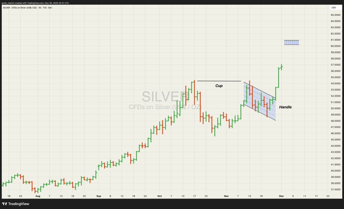 great_martis's tweet image. **SILVER**

It&apos;s a process; let it process.