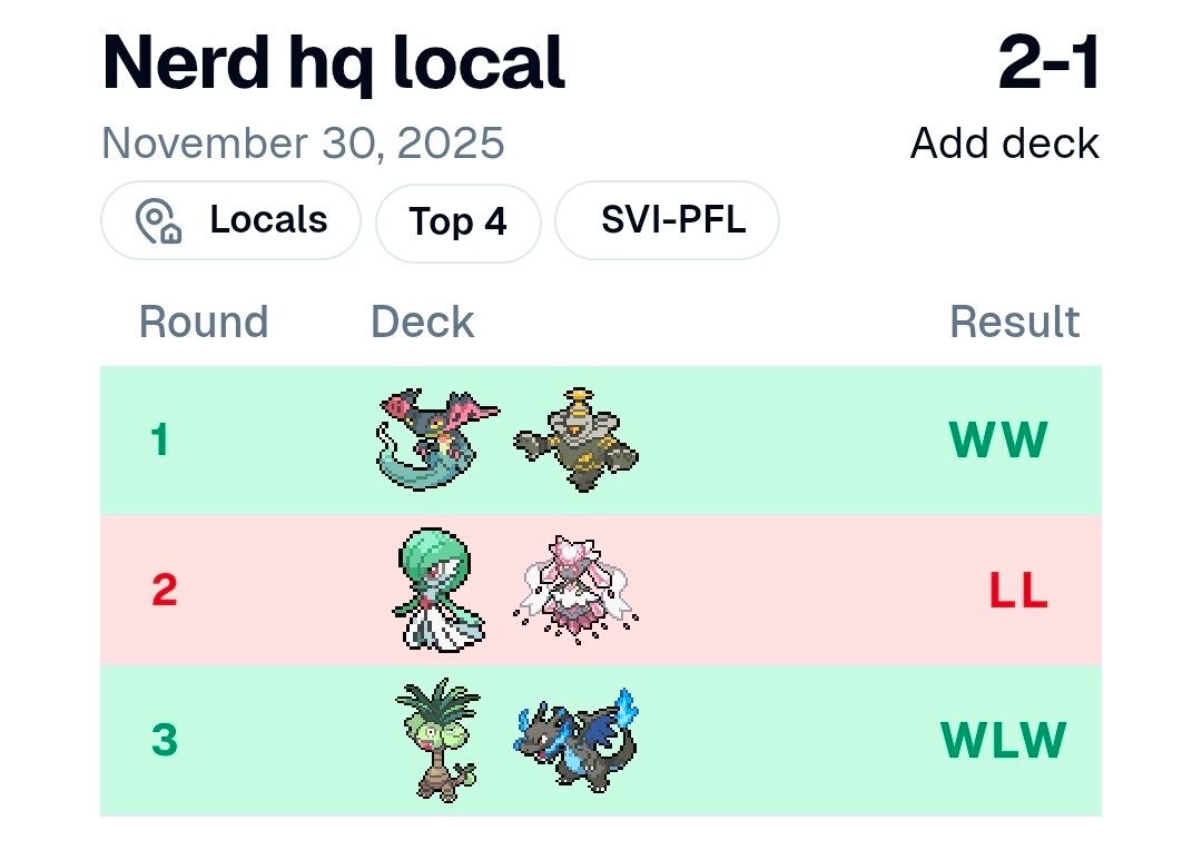 Nerd hq locals 11/30/25 running tera zard and owls and terapagos
Got 4th 😃