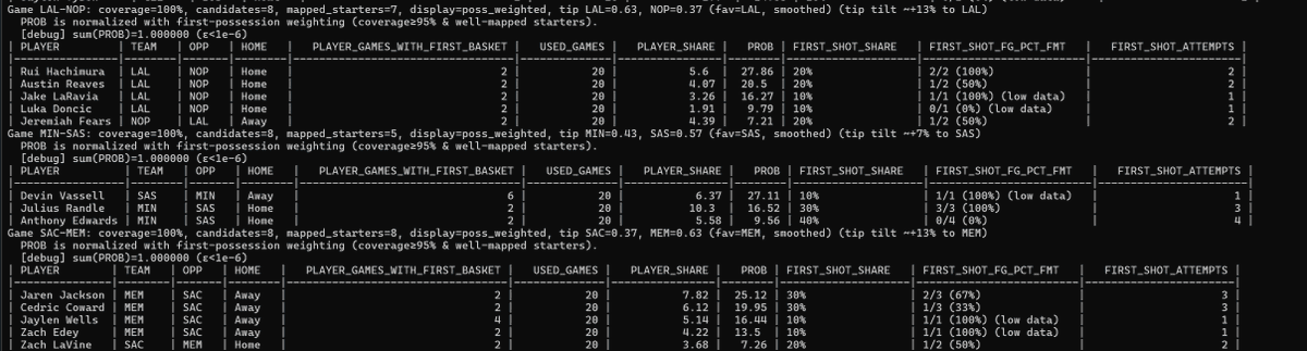 HomeRunPredict's tweet image. 