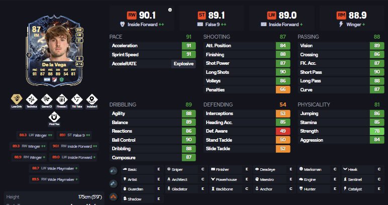 n_5719b's tweet photo. THE NEW MESSI 🇦🇷😈

5’9, Argentina and MLS links 🔥

The BEST ST playstyles 🎯 :

✅ Low Driven+
✅ Technical
✅ Gamechanger
✅ Finesse
✅ Tiki Taka
✅ Incisive
✅ First Touch

60k / 700 FC Points 💸

He is gonna cook every single pina user 🪄

#PINA #MESSI #FC26 https://t.co/8cNVrheubU