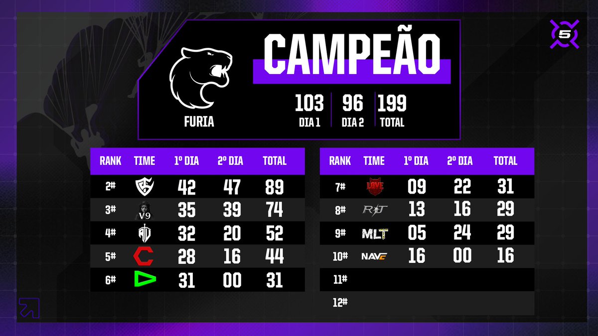 BattleFive tweet media