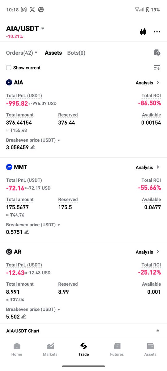 Captain_babic's tweet photo. @WOLF_Bitcoin_ Analyze the market for me https://t.co/5db9D5ABek