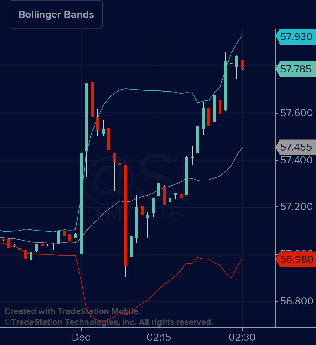 QuantScraper's tweet image. #Silver futures
Open with another All Time High