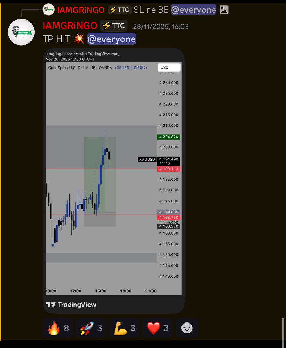 iamgringofx's tweet image. I called this trade on Friday in our Discord group, and we passed Phase I