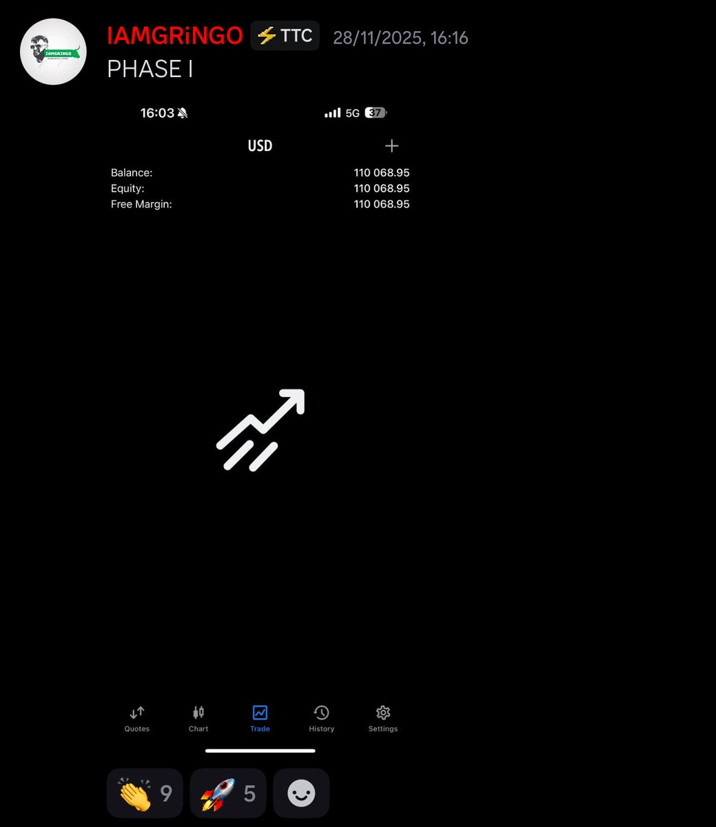 iamgringofx's tweet image. I called this trade on Friday in our Discord group, and we passed Phase I