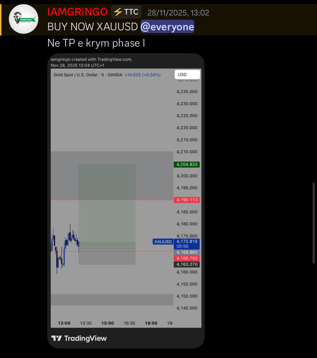 iamgringofx's tweet image. I called this trade on Friday in our Discord group, and we passed Phase I