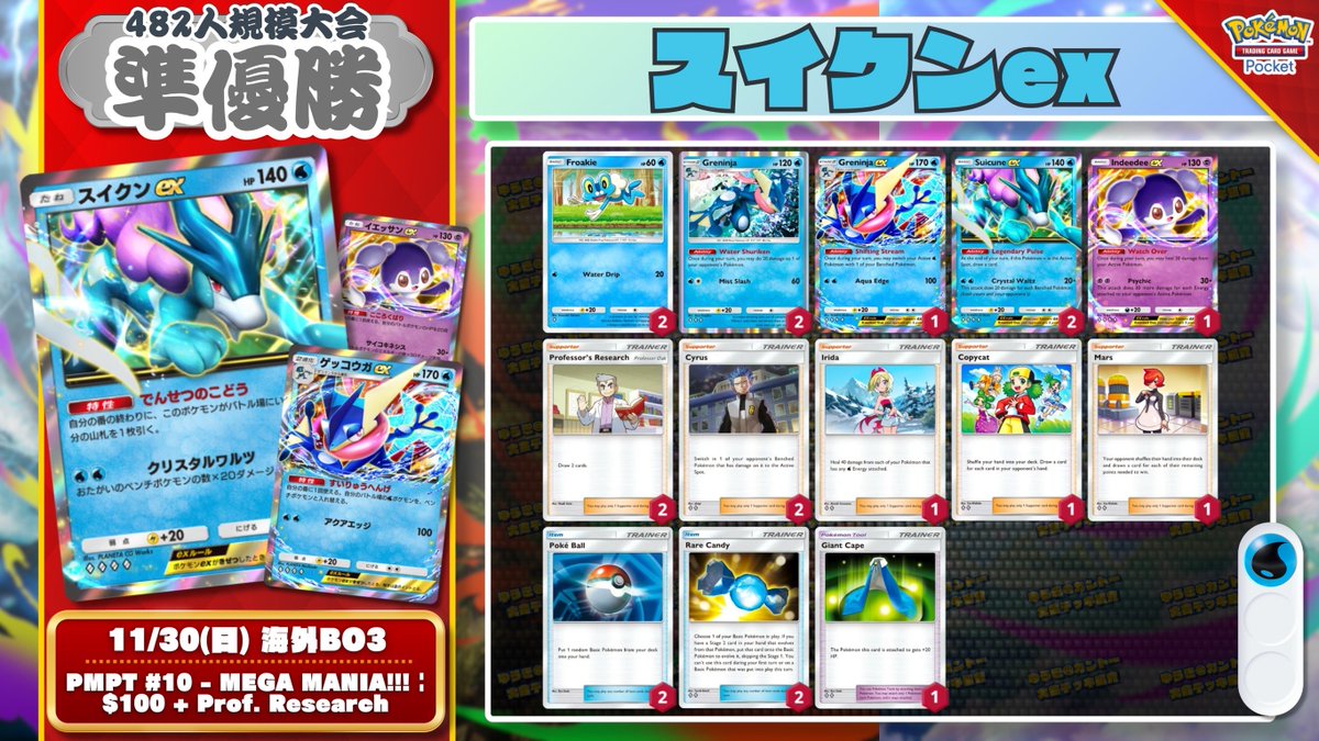 🌏 ポケポケ 大会結果 🌏 482人大会で『スイクンex』が優勝🏆 同構築は