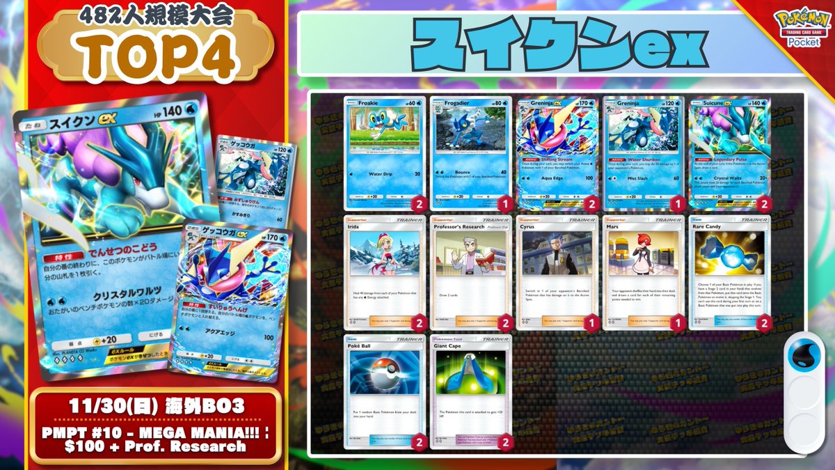 🌏 ポケポケ 大会結果 🌏 482人大会で『スイクンex』が優勝🏆 同構築は